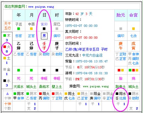 4月出生 五行|免費生辰八字五行屬性查詢、算命、分析命盤喜用神、喜忌